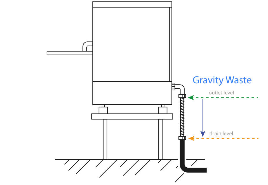 Image result for gravity drain